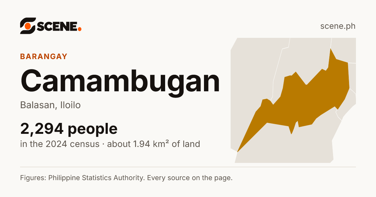 Camambugan, Balasan, barangay: 2,294 people in the 2024 census
