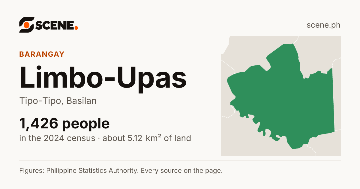Limbo-Upas, Tipo-Tipo, barangay: 1,426 people in the 2024 census