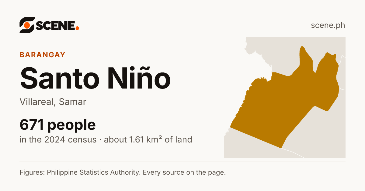 Santo Niño, Villareal, barangay: 671 people in the 2024 census