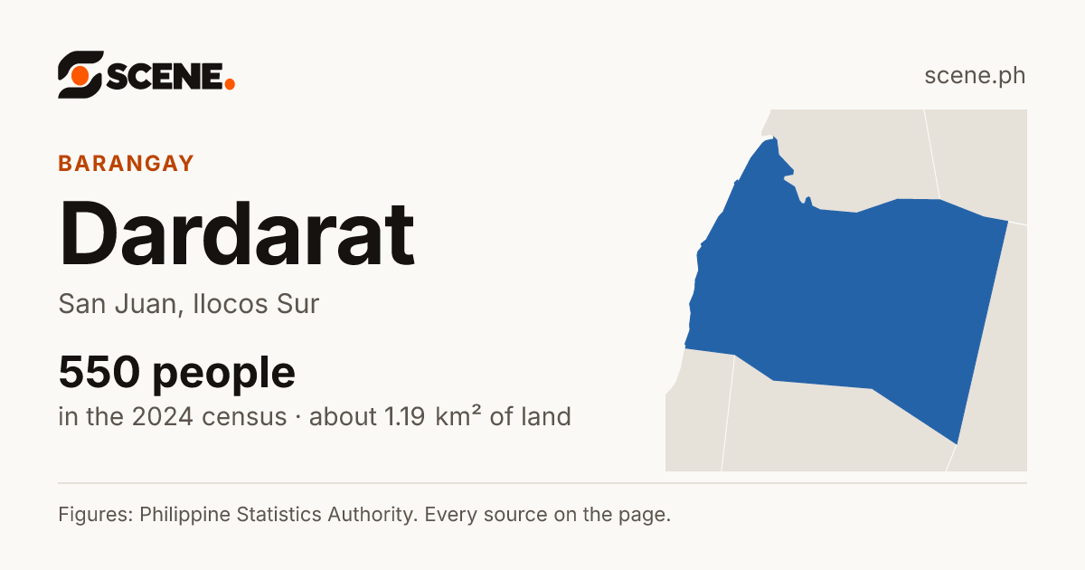 Dardarat, San Juan, barangay: 550 people in the 2024 census