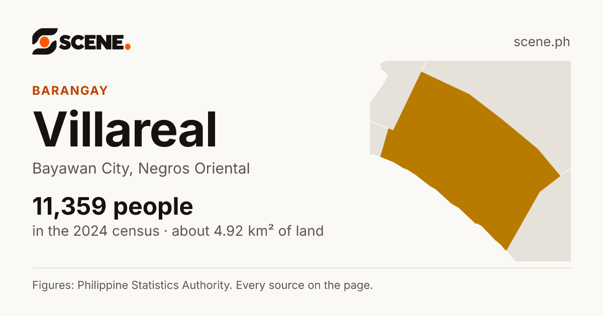Villareal, Bayawan City, barangay: 11,359 people in the 2024 census