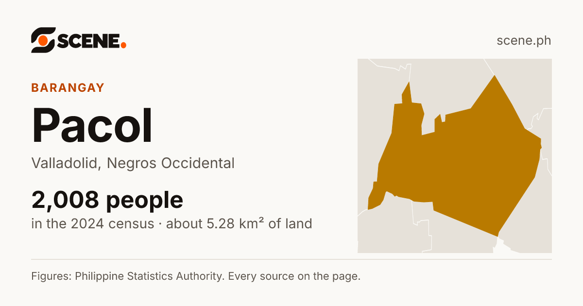 Pacol, Valladolid, barangay: 2,008 people in the 2024 census