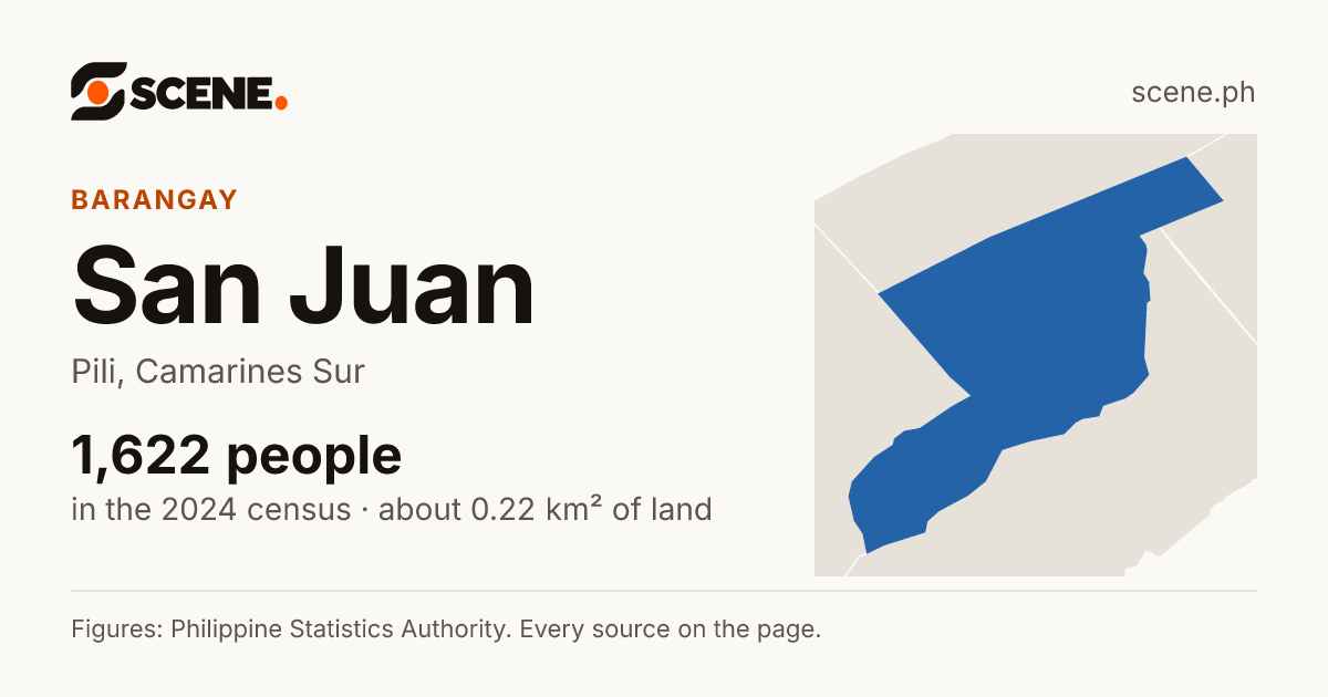 San Juan, Pili, barangay: 1,622 people in the 2024 census