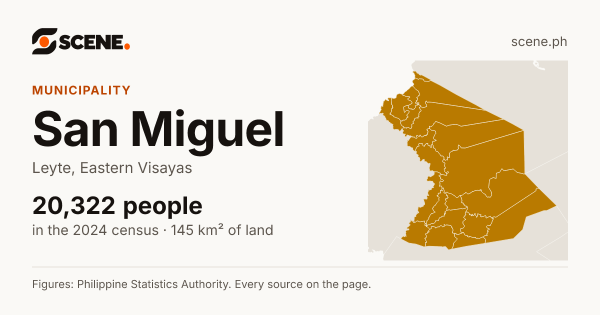 San Miguel, Leyte, municipality: 20,322 people in the 2024 census