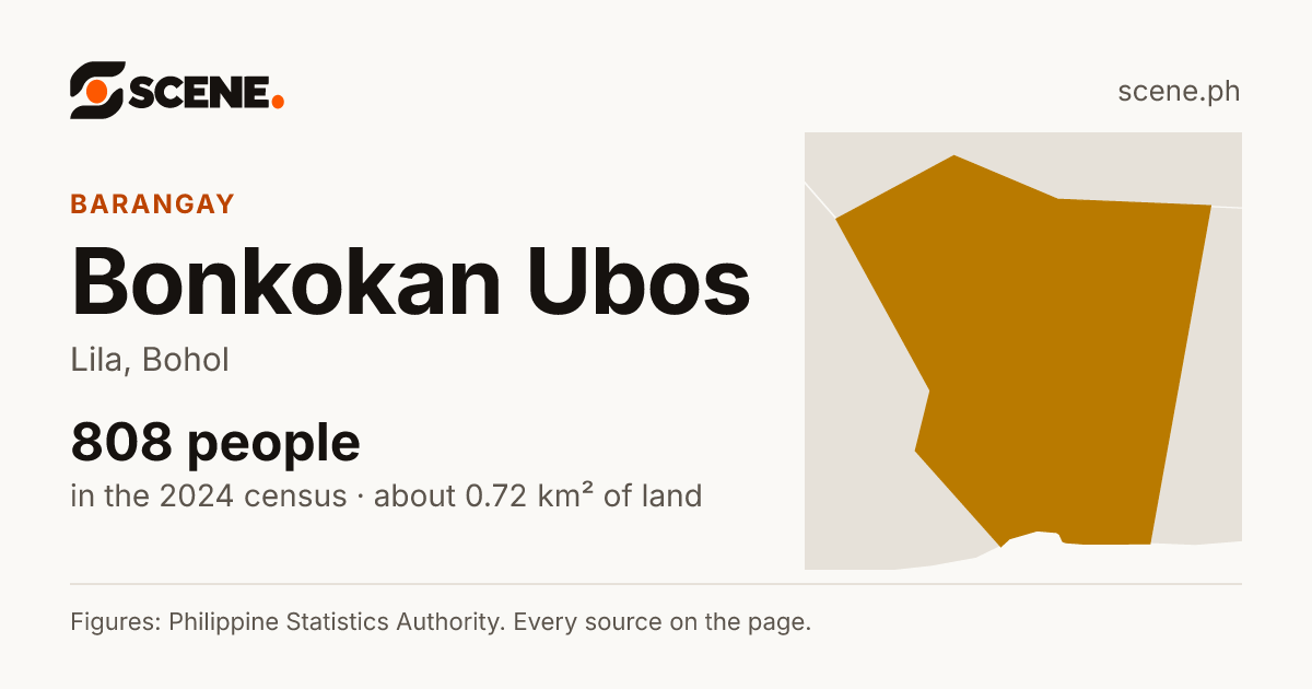 Bonkokan Ubos, Lila, barangay: 808 people in the 2024 census