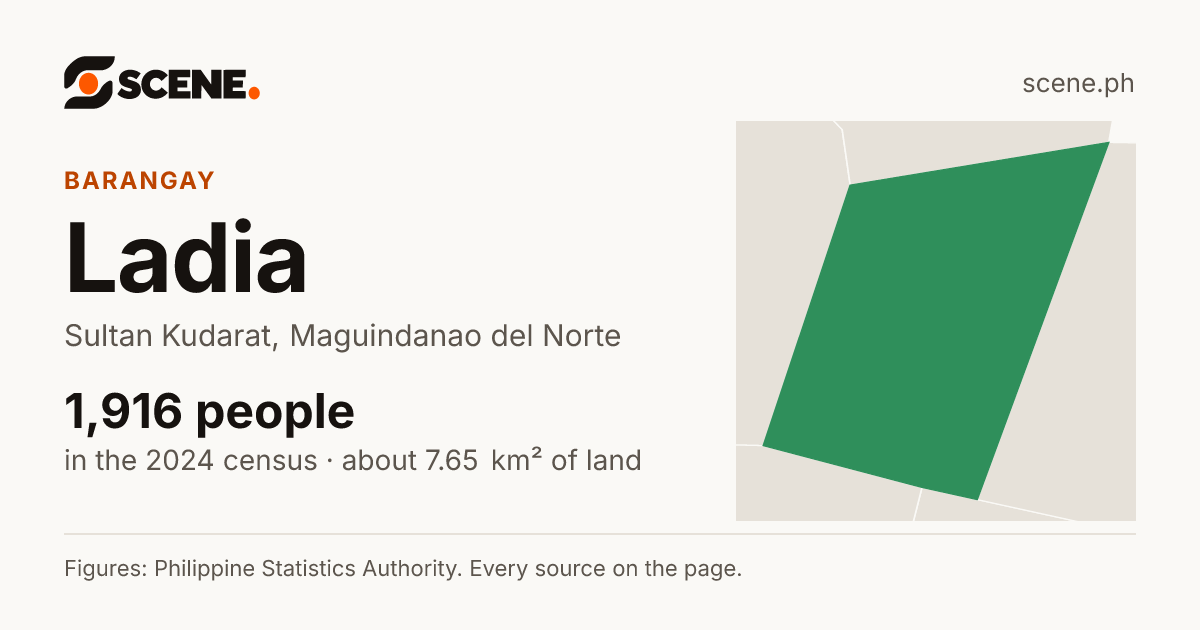 Ladia, Sultan Kudarat, barangay: 1,916 people in the 2024 census