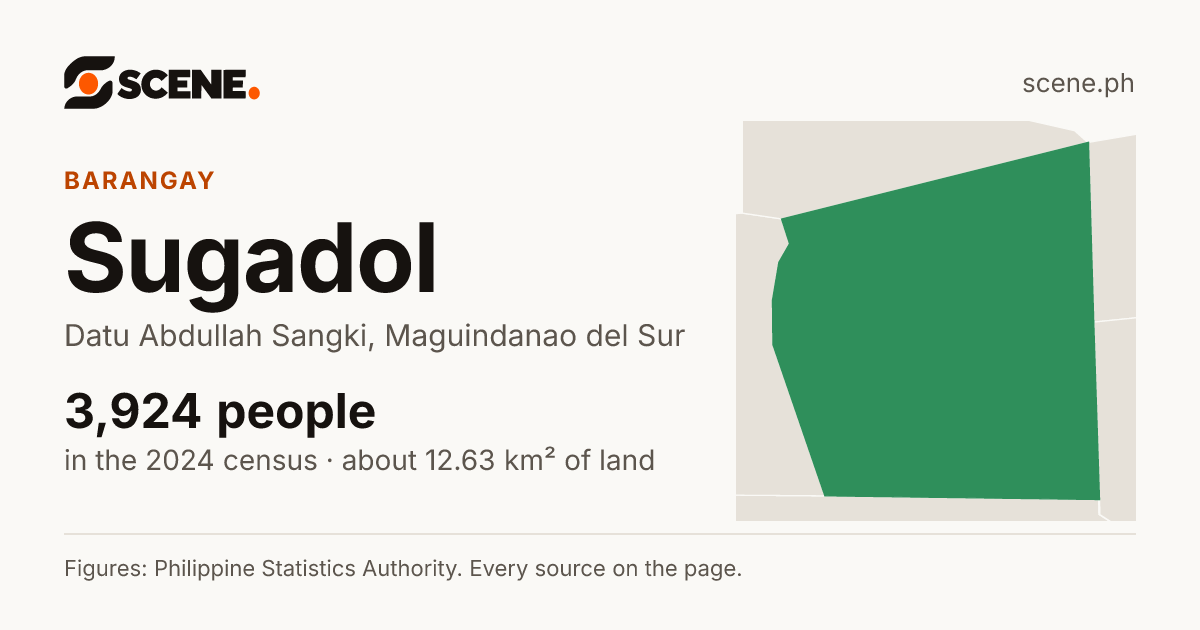 Sugadol, Datu Abdullah Sangki, barangay: 3,924 people in the 2024 census