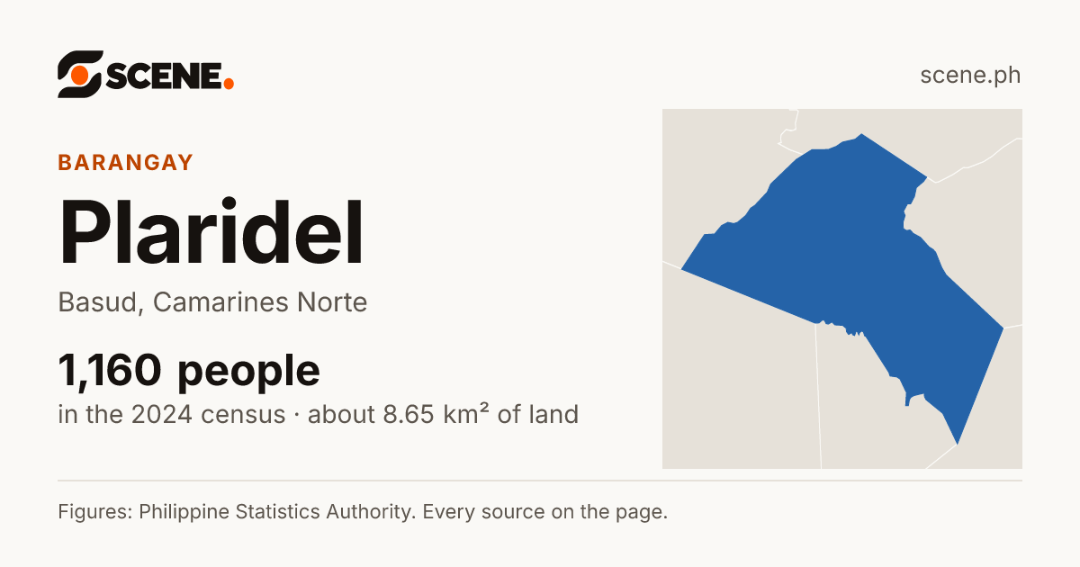 Plaridel, Basud, barangay: 1,160 people in the 2024 census