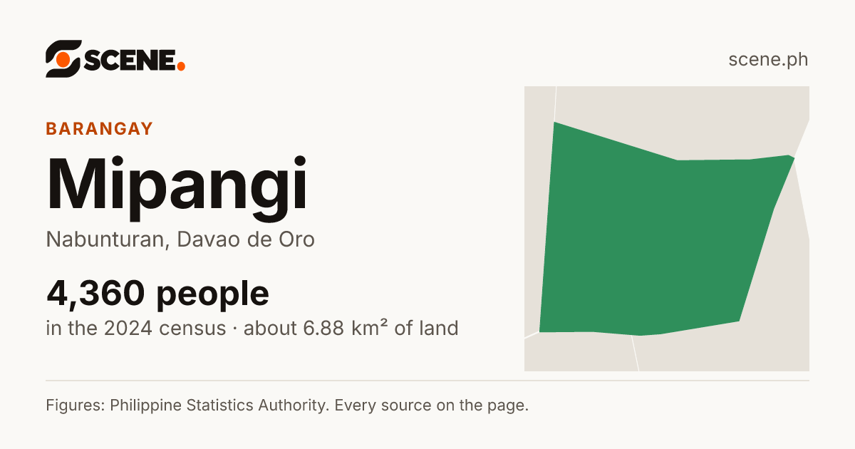 Mipangi, Nabunturan, barangay: 4,360 people in the 2024 census