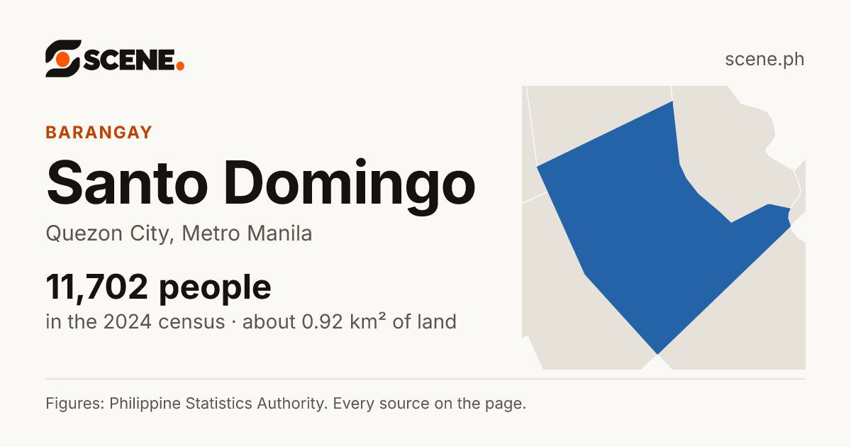 Santo Domingo, Quezon City, barangay: 11,702 people in the 2024 census