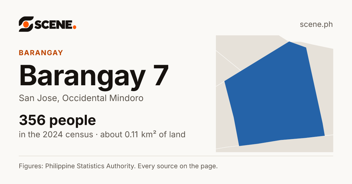 Barangay 7, San Jose, Occidental Mindoro, barangay: 356 people in the 2024 census