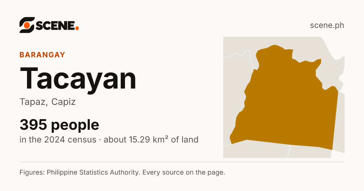 Tacayan, Tapaz, barangay: 395 people in the 2024 census