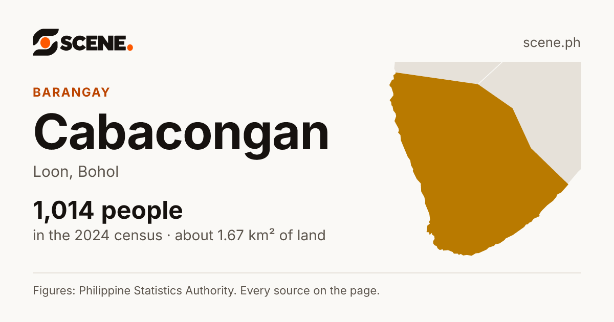 Cabacongan, Loon, barangay: 1,014 people in the 2024 census