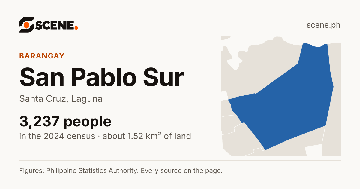 San Pablo Sur, Santa Cruz, barangay: 3,237 people in the 2024 census
