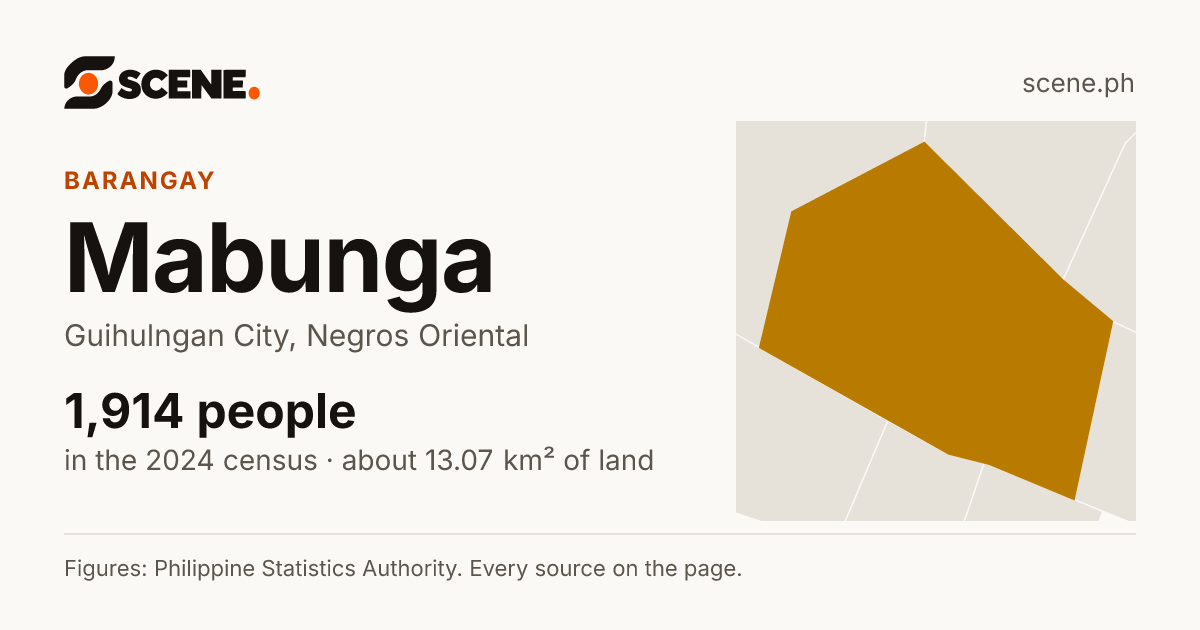 Mabunga, Guihulngan City, barangay: 1,914 people in the 2024 census