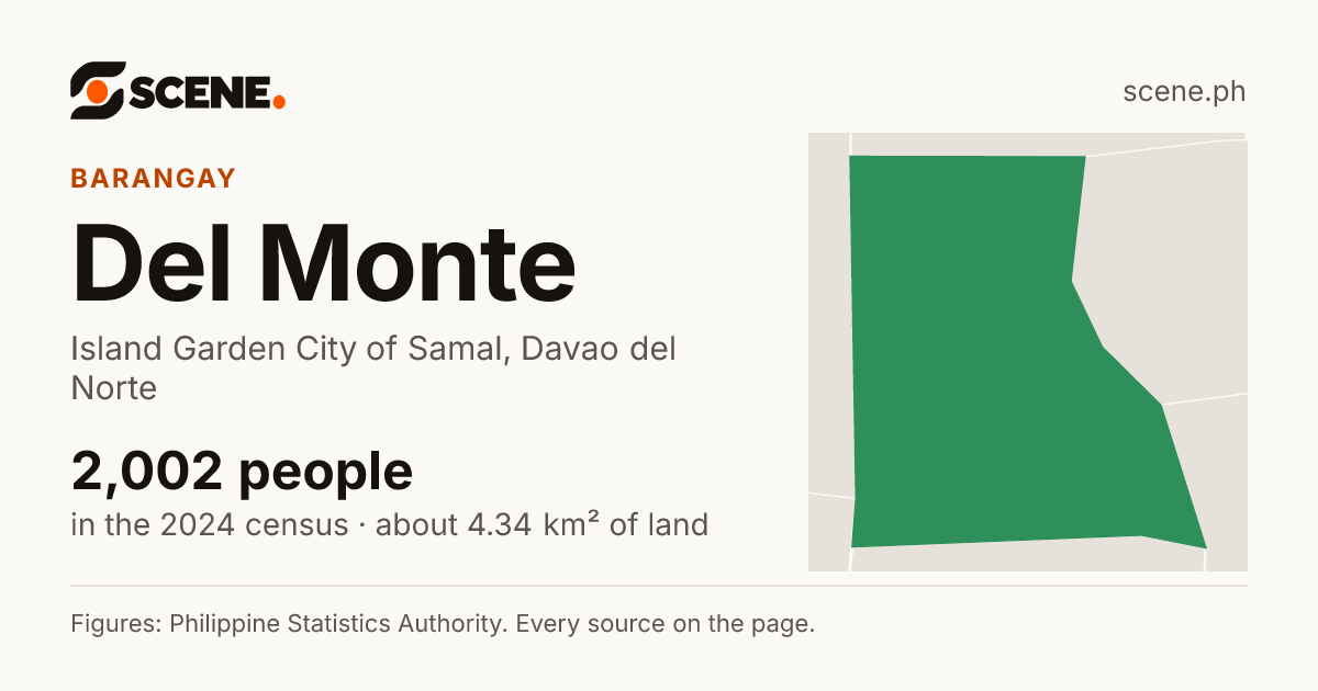 Del Monte, Island Garden City of Samal, barangay: 2,002 people in the 2024 census