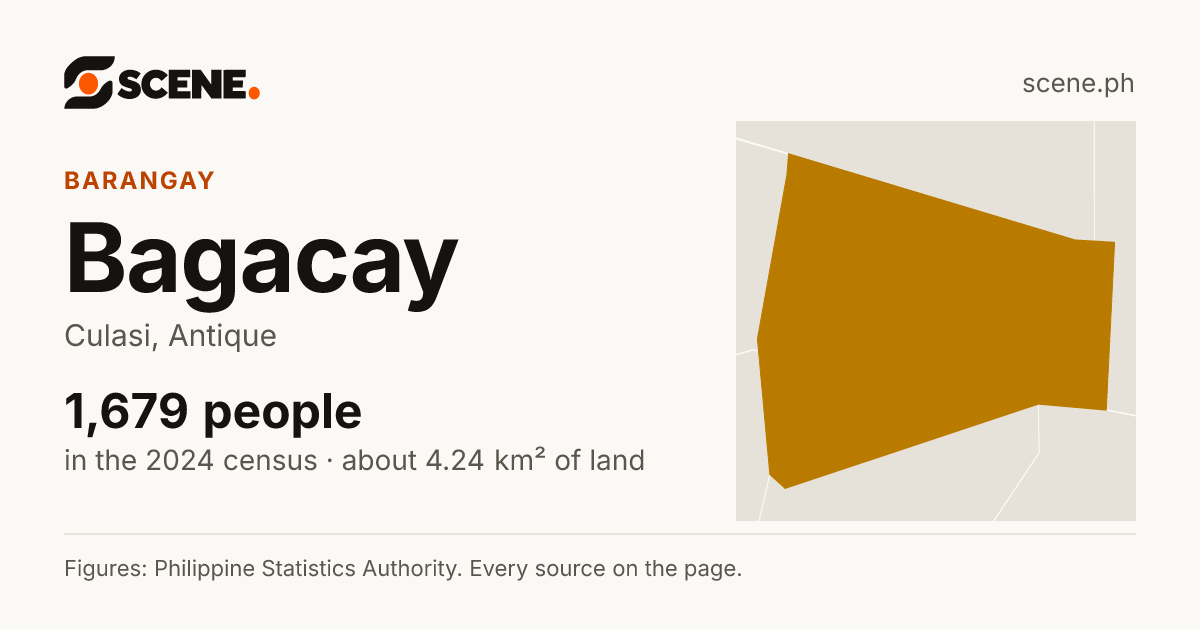 Bagacay, Culasi, barangay: 1,679 people in the 2024 census