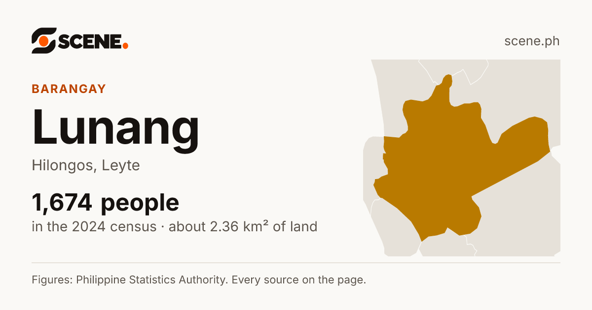 Lunang, Hilongos, barangay: 1,674 people in the 2024 census