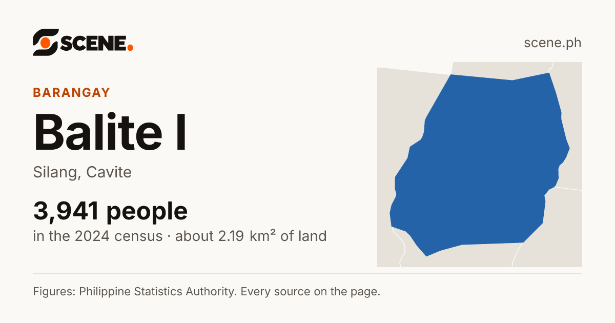 Balite I, Silang, barangay: 3,941 people in the 2024 census