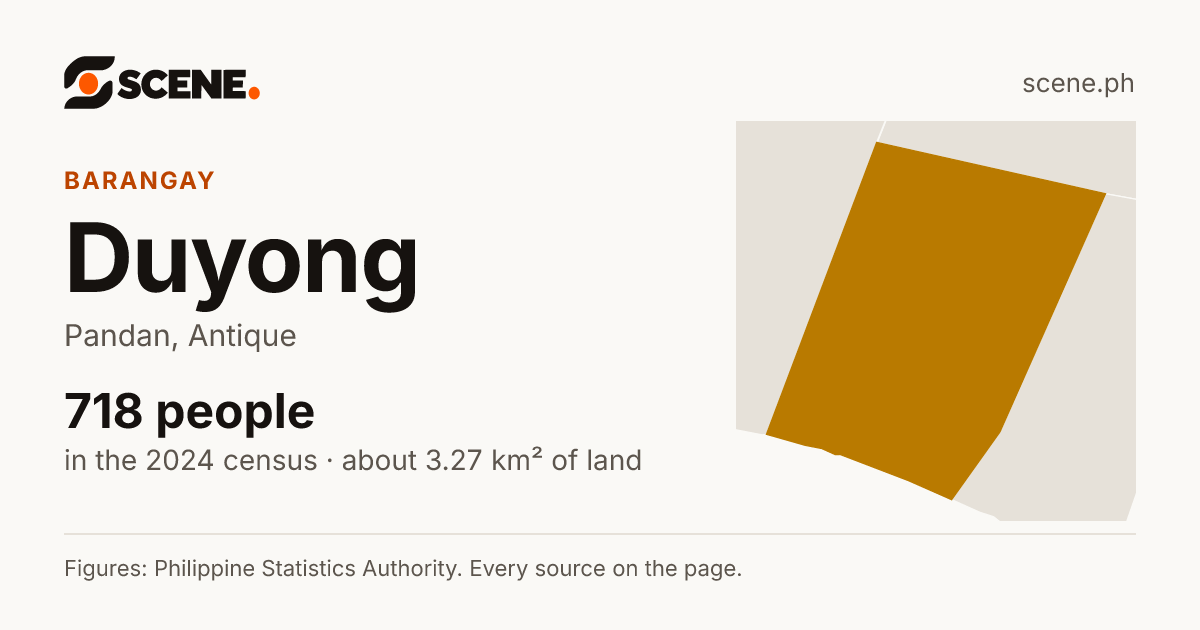 Duyong, Pandan, barangay: 718 people in the 2024 census