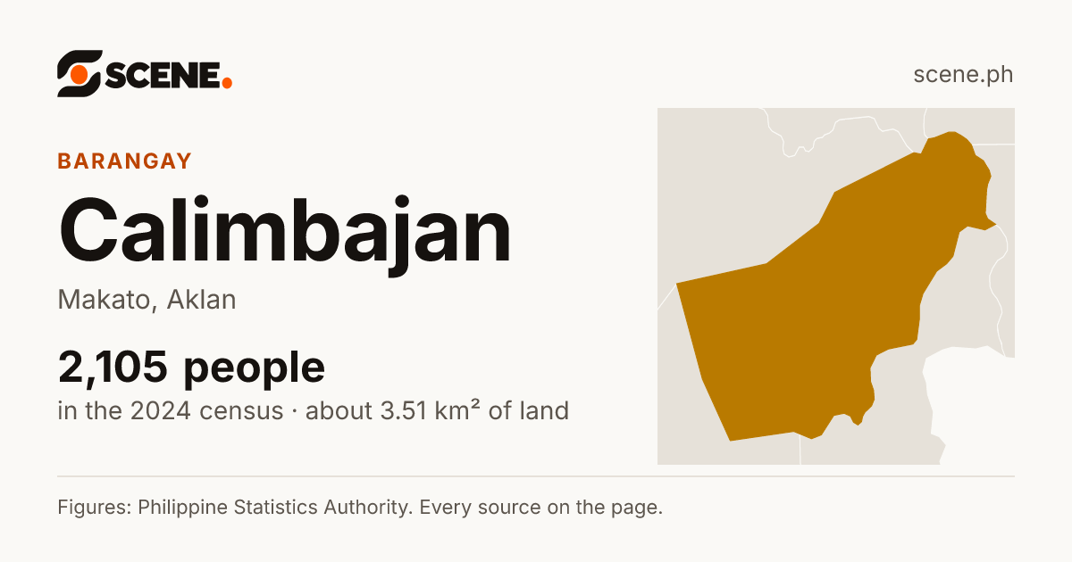 Calimbajan, Makato, barangay: 2,105 people in the 2024 census