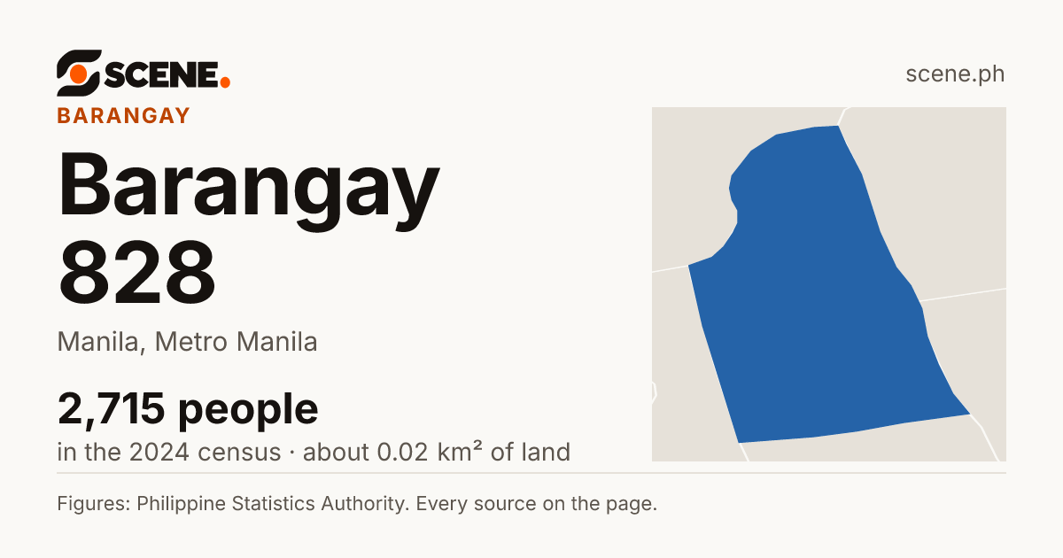 Barangay 828, Manila, barangay: 2,715 people in the 2024 census
