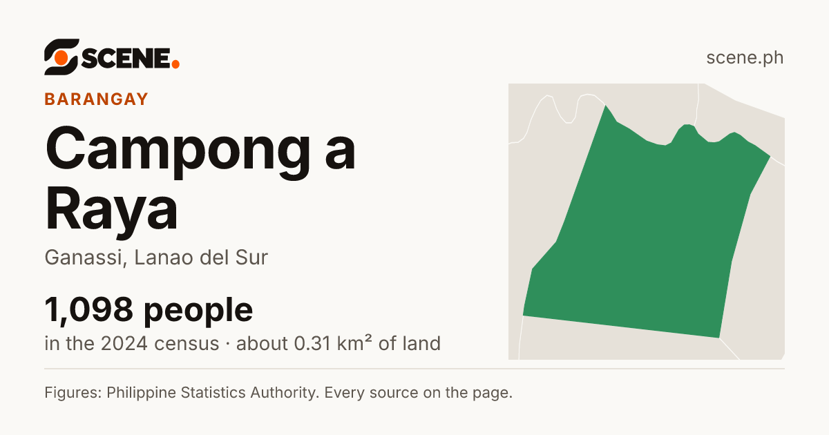 Campong a Raya, Ganassi, barangay: 1,098 people in the 2024 census