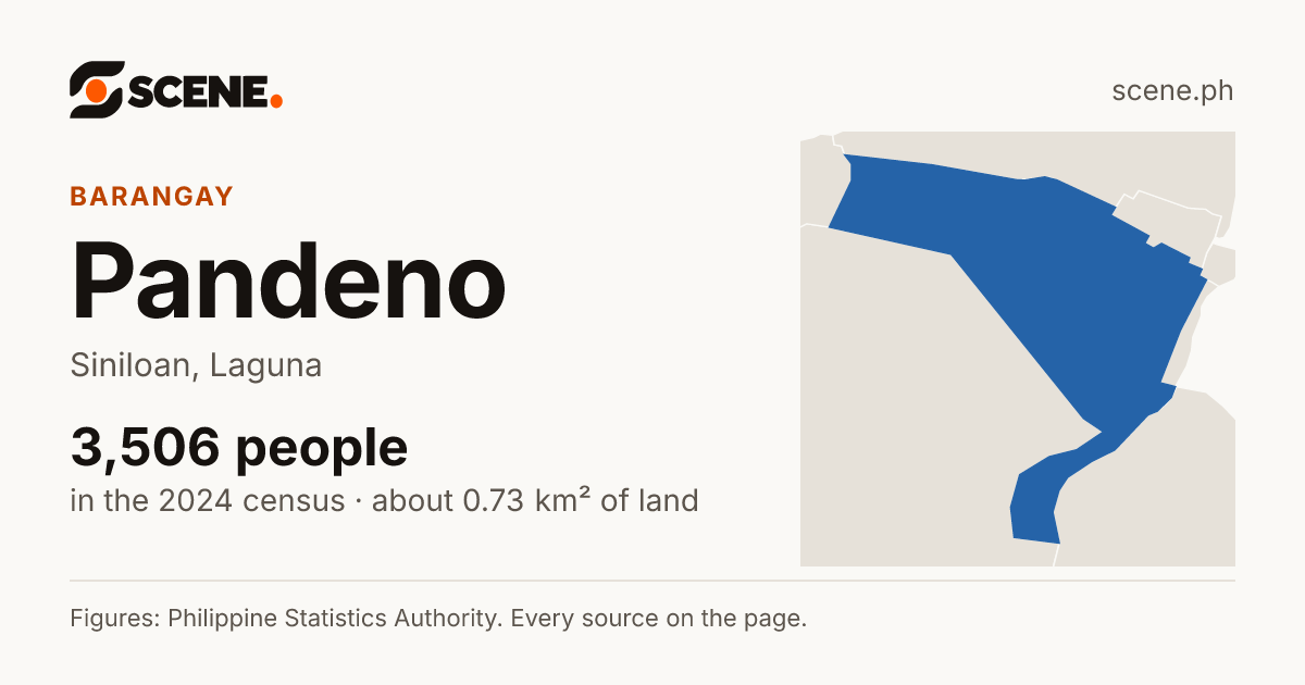Pandeno, Siniloan, barangay: 3,506 people in the 2024 census