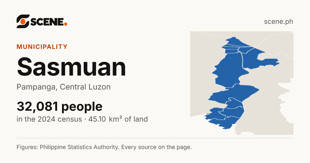 Sasmuan, Pampanga, municipality: 32,081 people in the 2024 census
