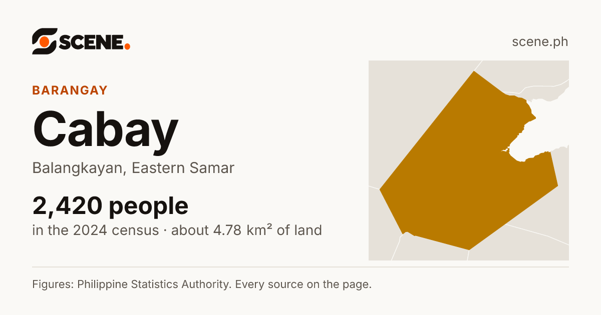 Cabay, Balangkayan, barangay: 2,420 people in the 2024 census