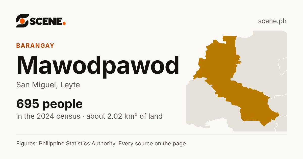 Mawodpawod, San Miguel, barangay: 695 people in the 2024 census