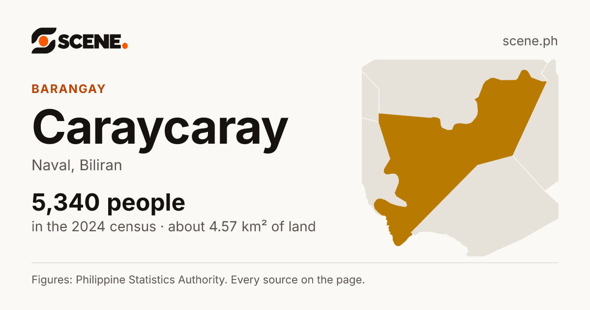 Caraycaray, Naval, barangay: 5,340 people in the 2024 census