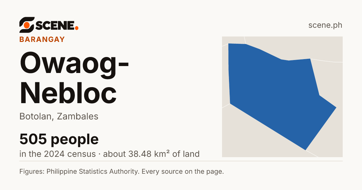 Owaog-Nebloc, Botolan, barangay: 505 people in the 2024 census
