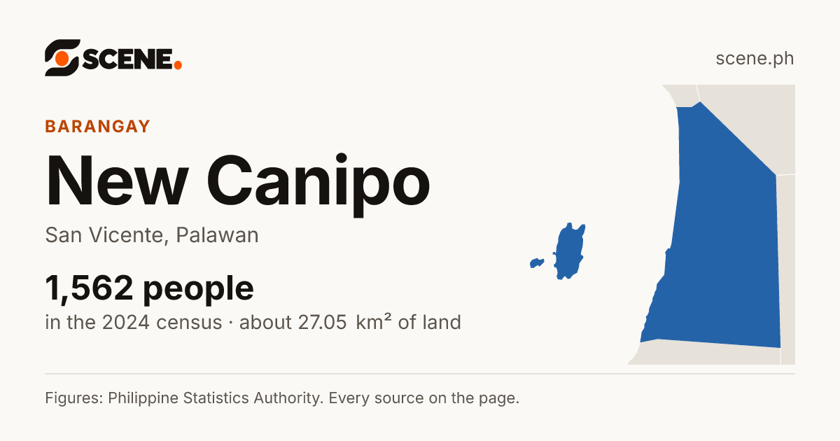 New Canipo, San Vicente, barangay: 1,562 people in the 2024 census