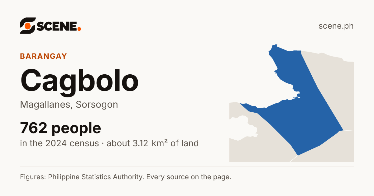 Cagbolo, Magallanes, barangay: 762 people in the 2024 census