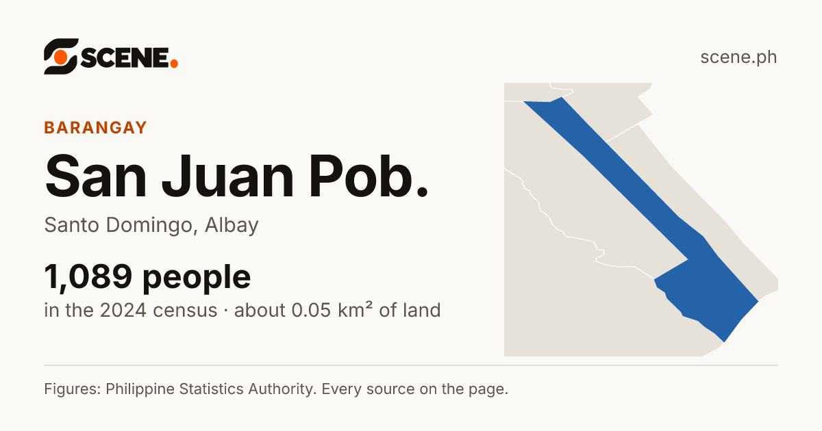 San Juan Pob., Santo Domingo, barangay: 1,089 people in the 2024 census