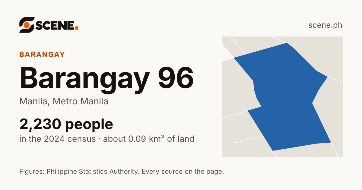 Barangay 96, Manila, barangay: 2,230 people in the 2024 census