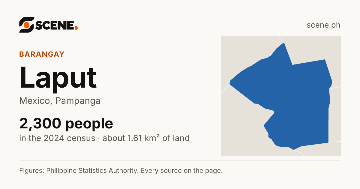 Laput, Mexico, barangay: 2,300 people in the 2024 census