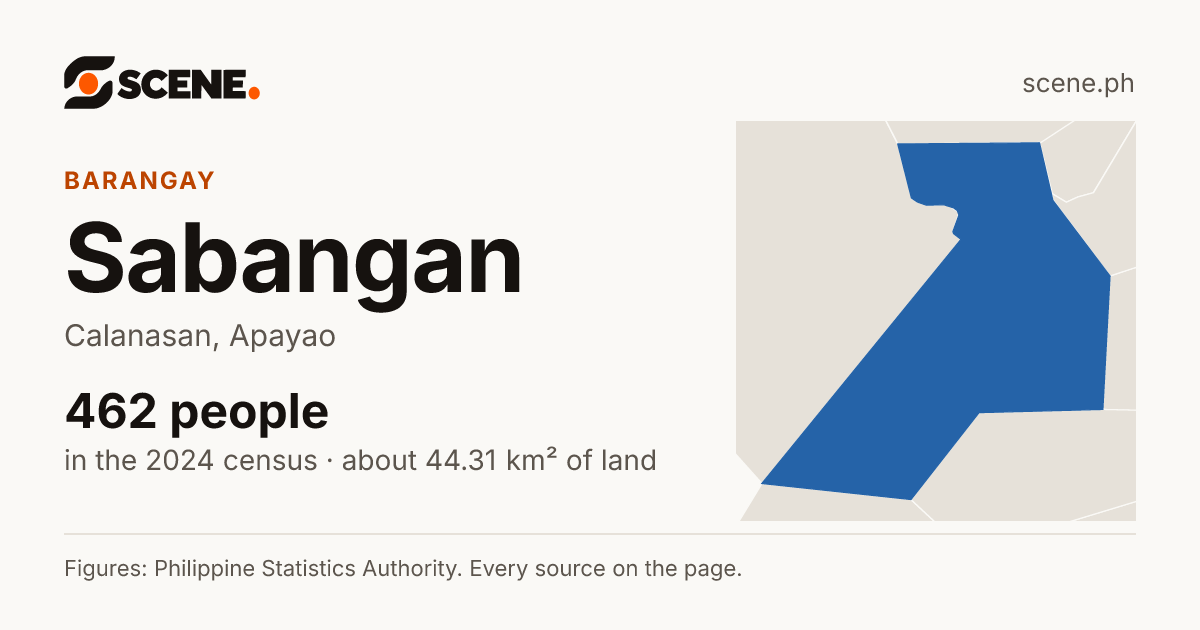 Sabangan, Calanasan, barangay: 462 people in the 2024 census