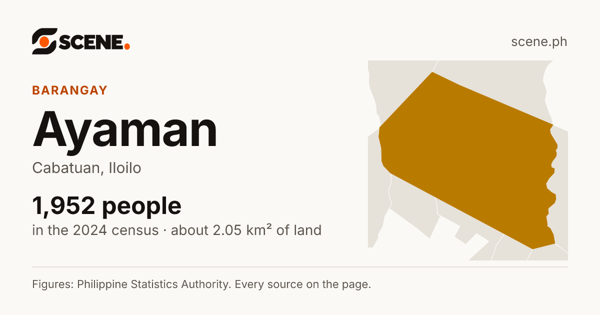 Ayaman, Cabatuan, barangay: 1,952 people in the 2024 census