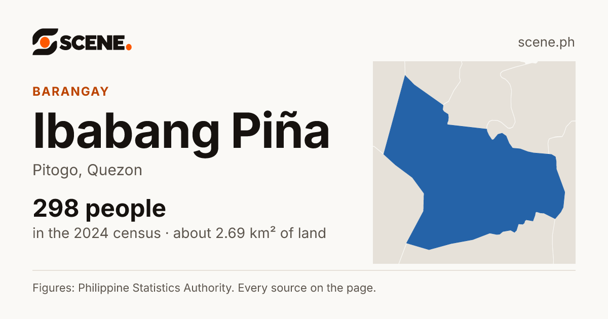Ibabang Piña, Pitogo, barangay: 298 people in the 2024 census