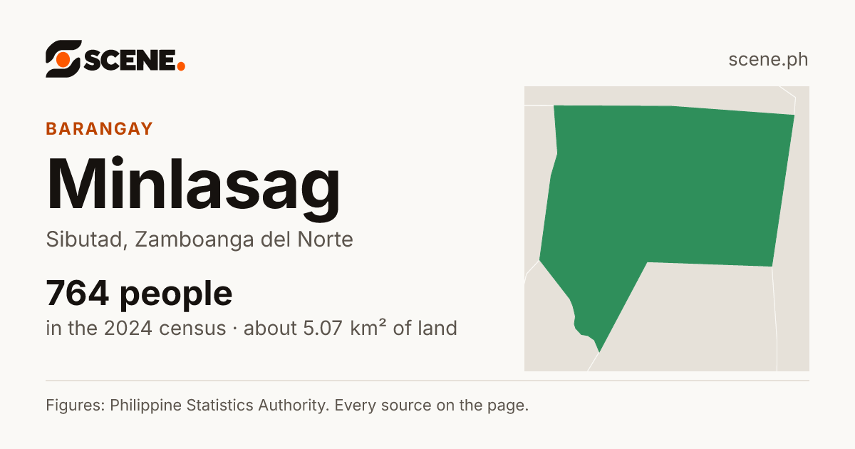 Minlasag, Sibutad, barangay: 764 people in the 2024 census