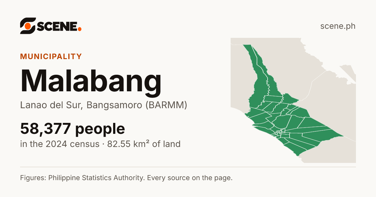 Malabang, Lanao del Sur, municipality: 58,377 people in the 2024 census