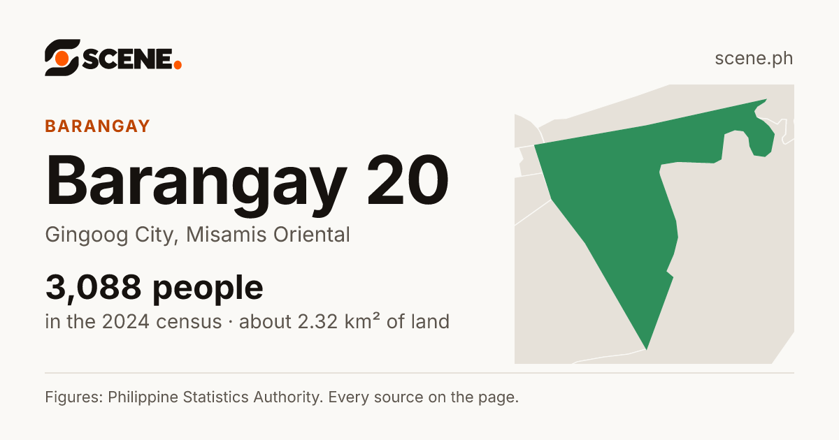 Barangay 20, Gingoog City, barangay: 3,088 people in the 2024 census