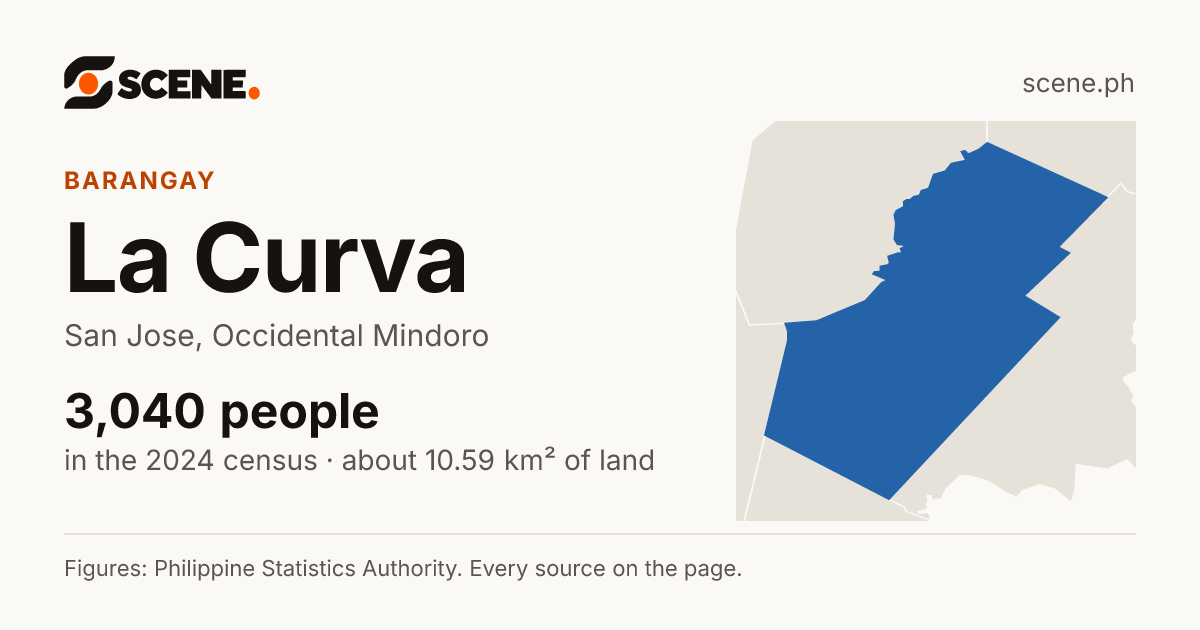 La Curva, San Jose, barangay: 3,040 people in the 2024 census
