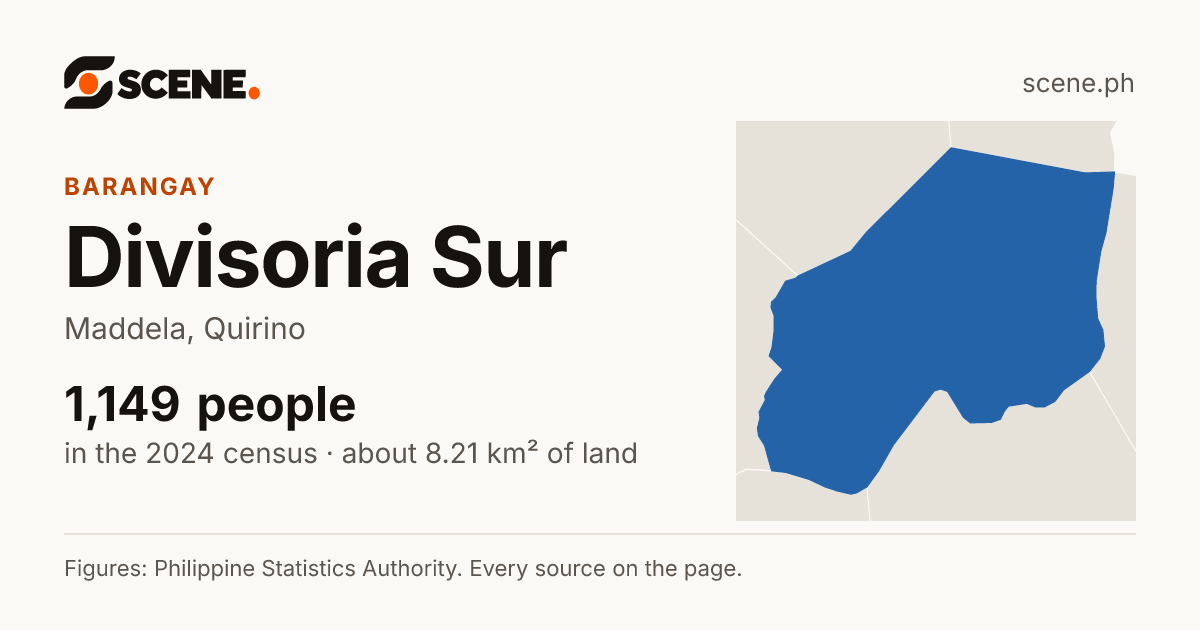 Divisoria Sur, Maddela, barangay: 1,149 people in the 2024 census