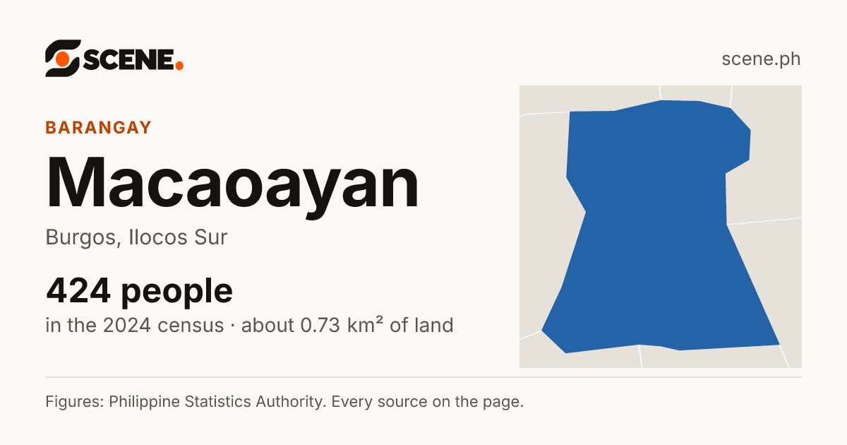 Macaoayan, Burgos, barangay: 424 people in the 2024 census