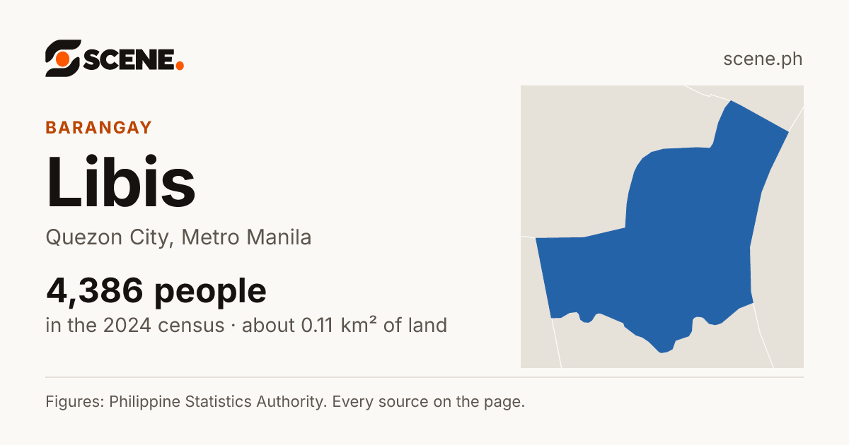 Libis, Quezon City, barangay: 4,386 people in the 2024 census