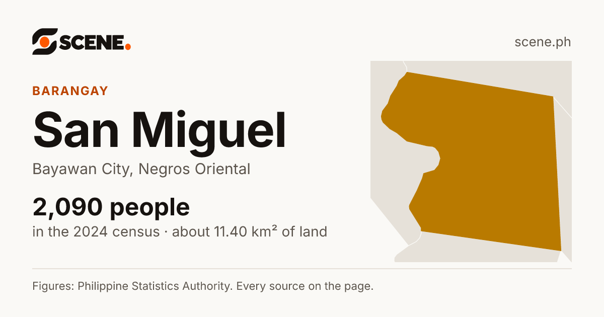 San Miguel, Bayawan City, barangay: 2,090 people in the 2024 census