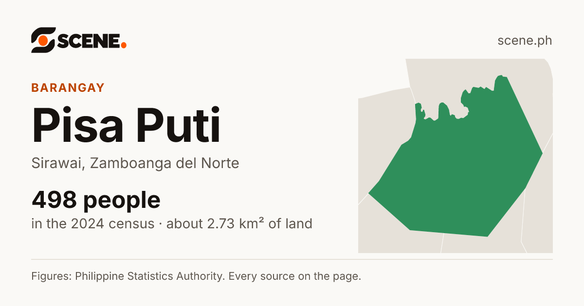Pisa Puti, Sirawai, barangay: 498 people in the 2024 census